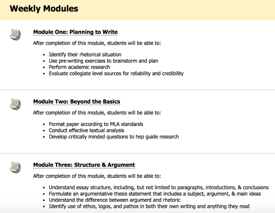 Weekly modules overview for a writing course with objectives listed per module